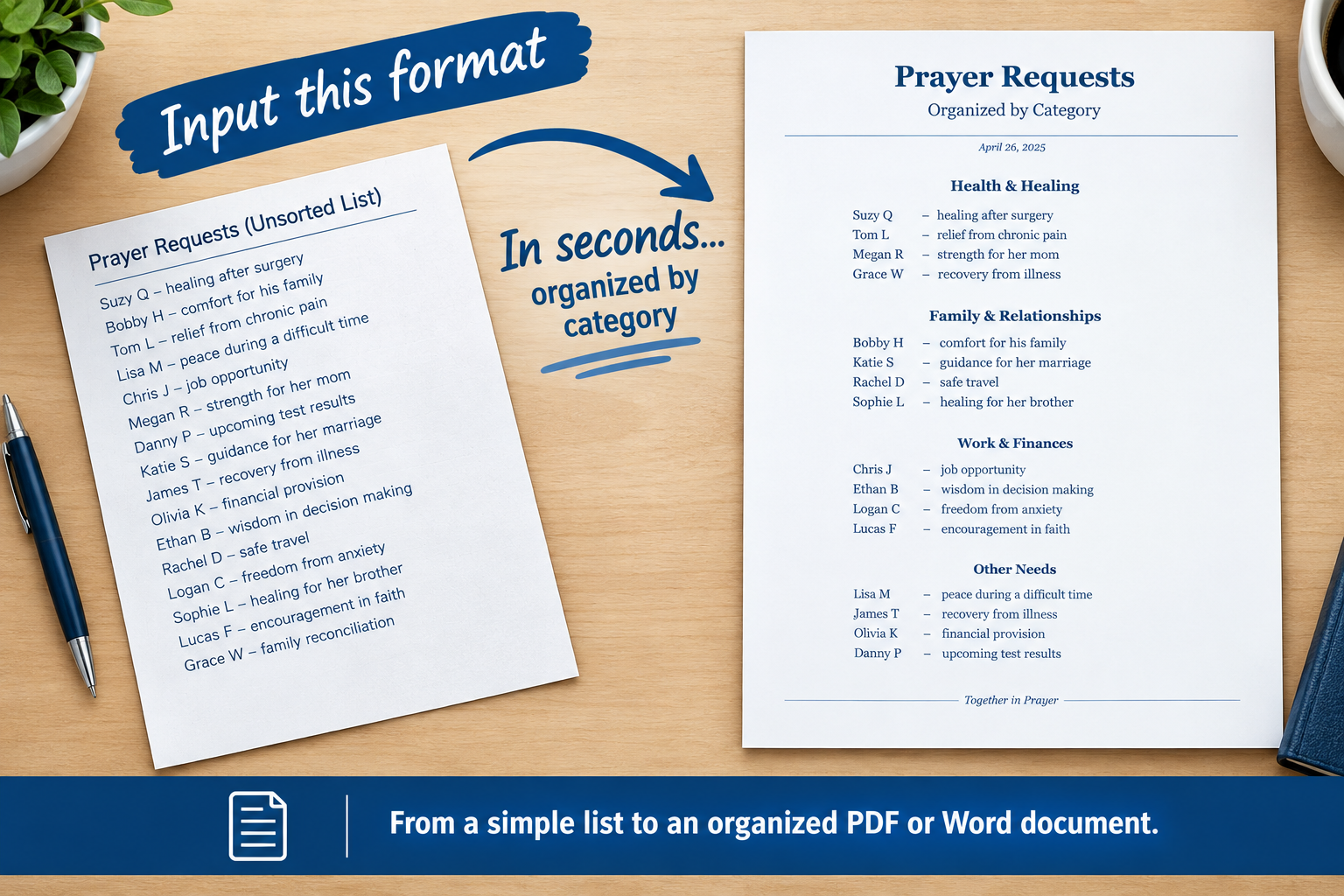 Fictional prayer request input organized into categories